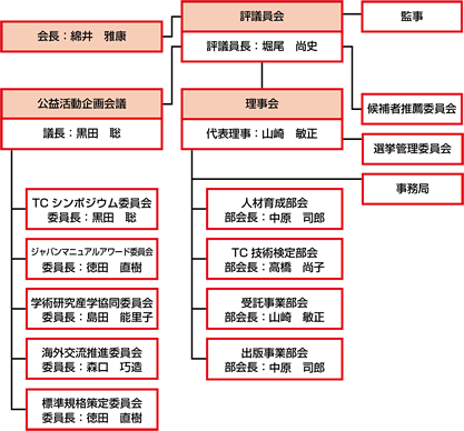 組織図